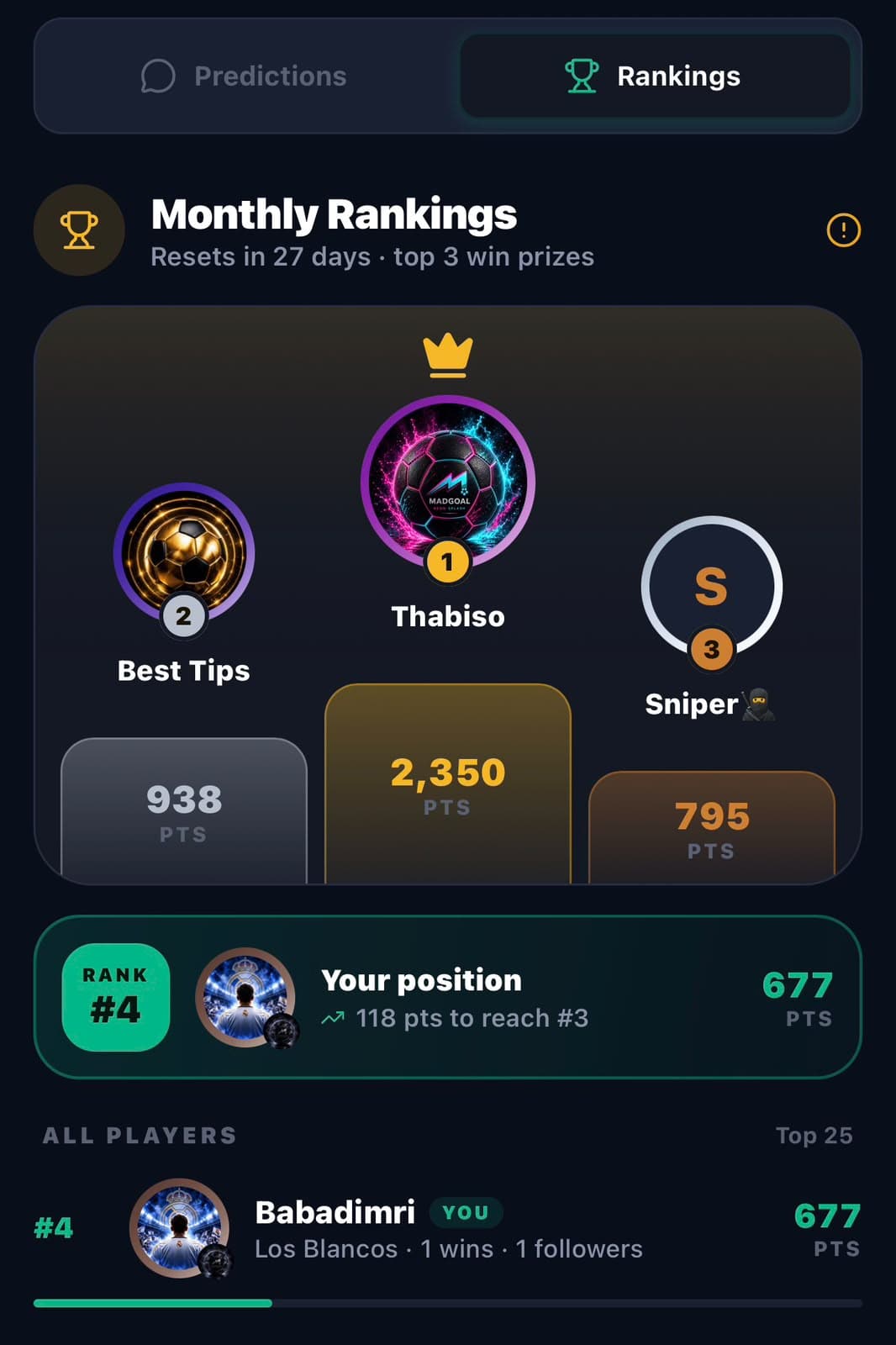 The monthly rankings with a podium for the top three players
